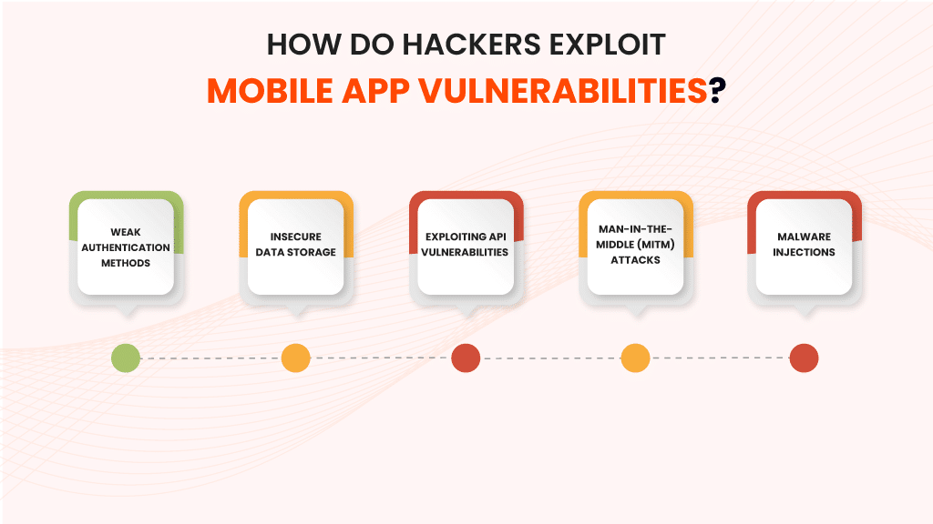 how to prevent data breaches in mobile apps