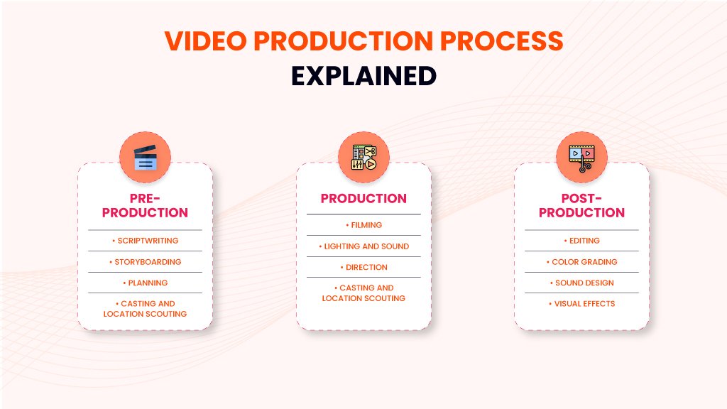 What Does a Video Production Company Do?