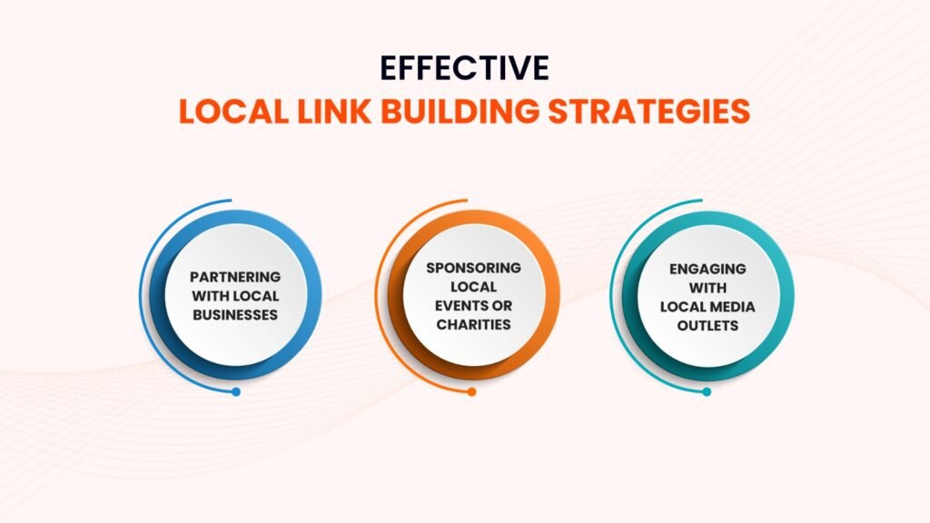 How Local Link Building Strategies Boost Your Online Presence